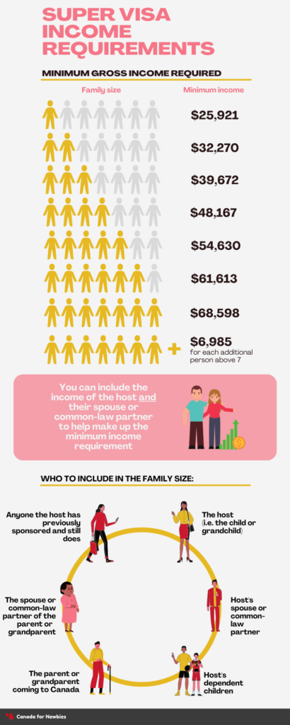 Super Visa Canada: a complete guide - Canada for Newbies