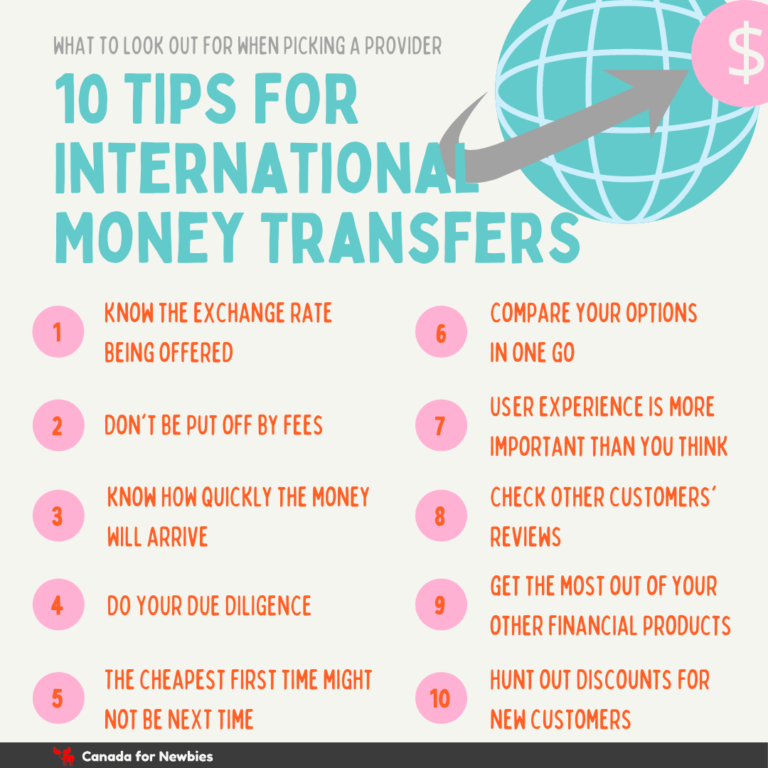 Best Way To Send Money Internationally: Options & Top 10 Tips - Canada ...