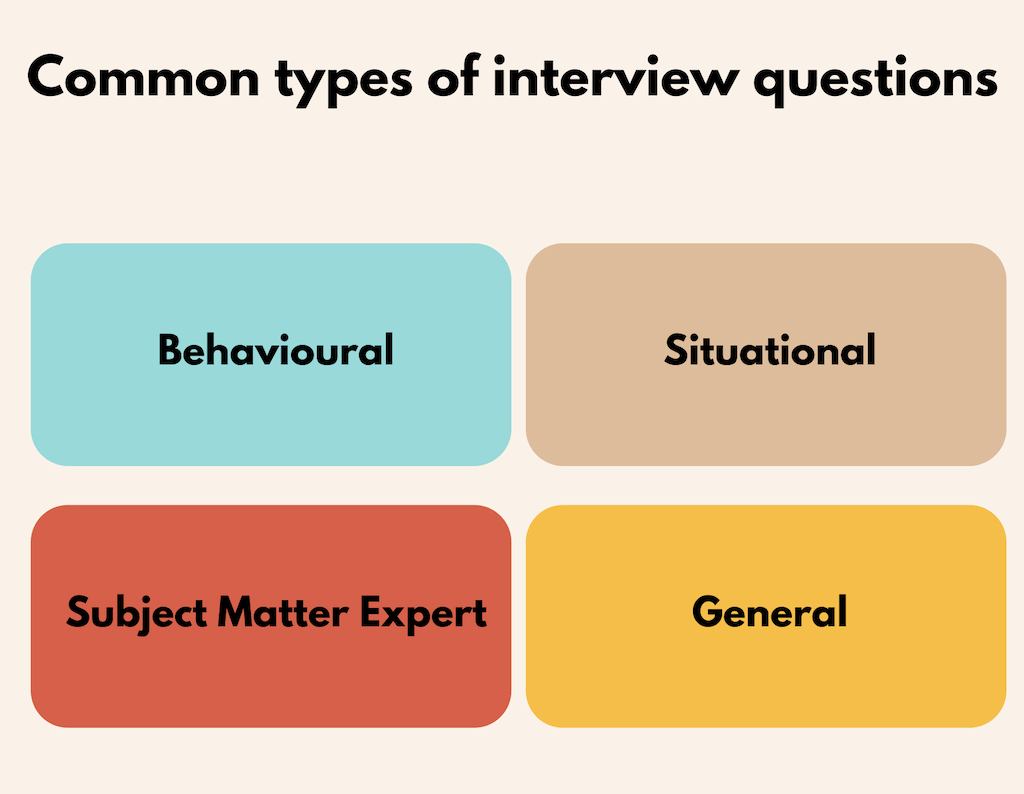 types of research interview questions