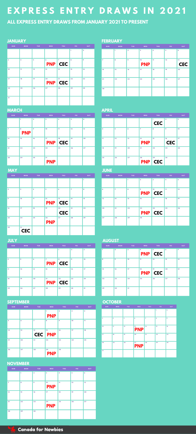 Infographic showing all Express Entry draws in 2021. It shows the dates of the draws in calendar format and the immigration program (PNP or CEC).  