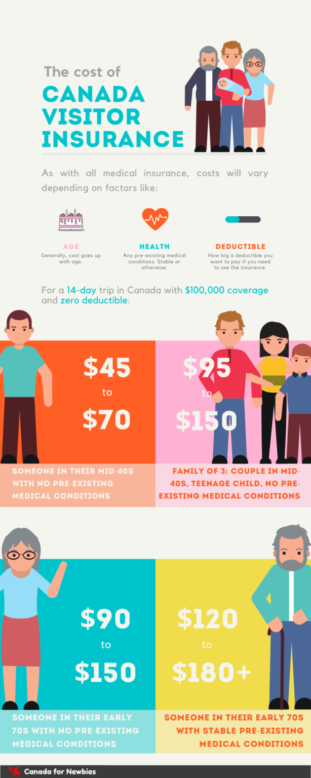 visitor-to-canada-health-insurance-a-guide-to-get-the-cheapest