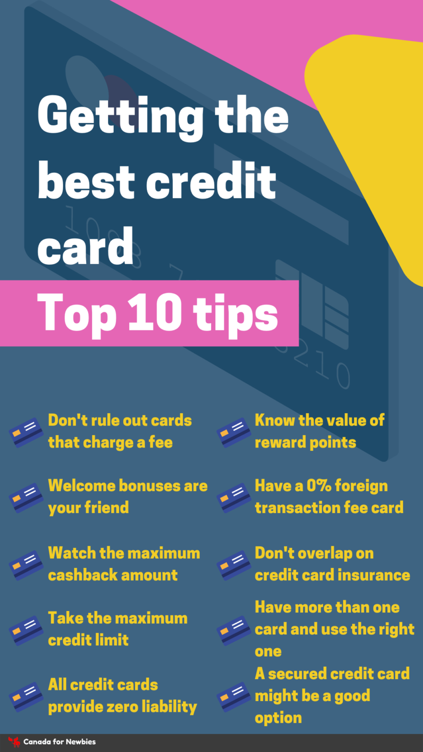 2024 Best Credit Cards for to Canada complete guide Canada