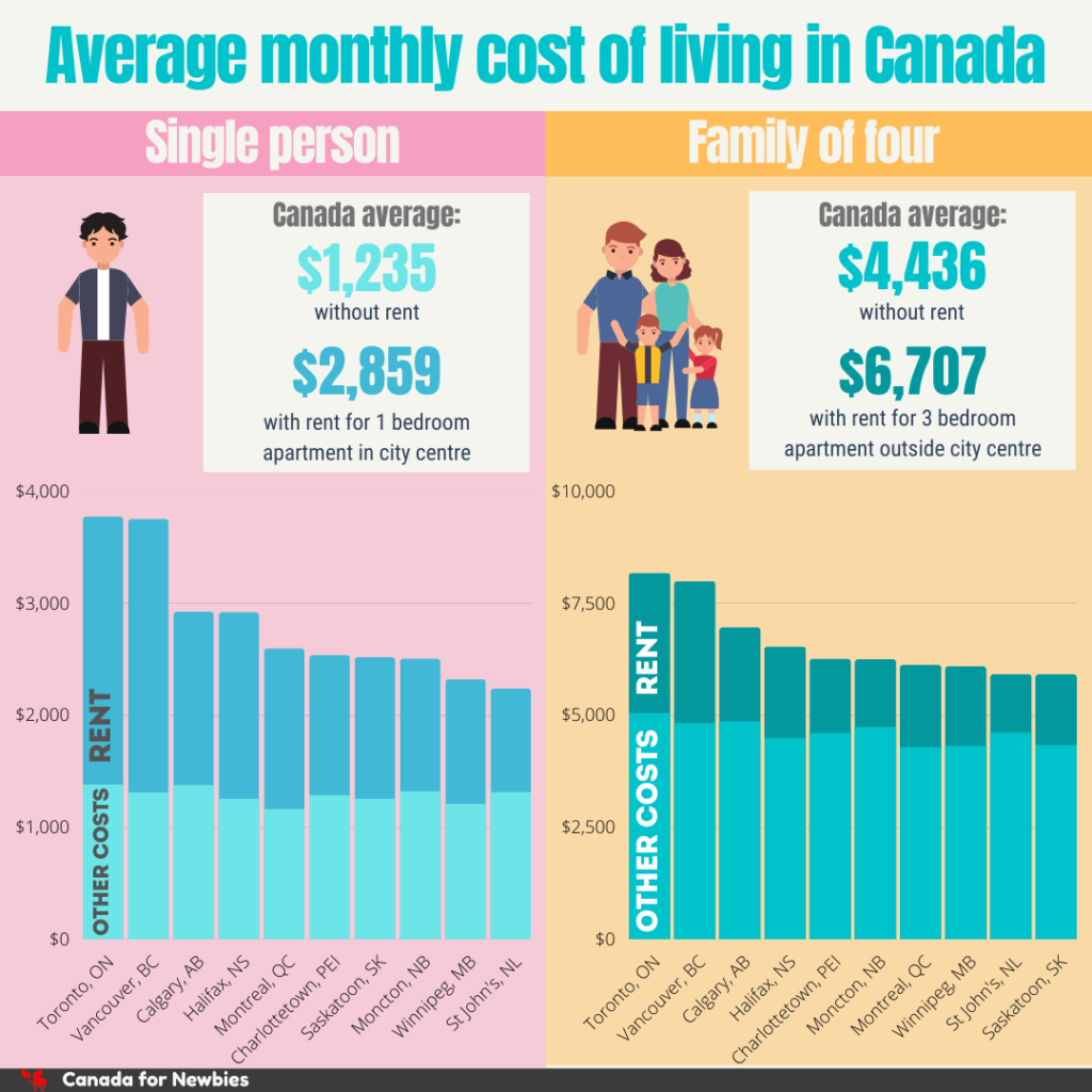 Cost Of Living 2024 Canada Toronto Lise Sherie